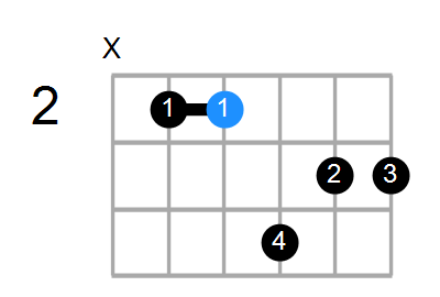 Em7 Chord